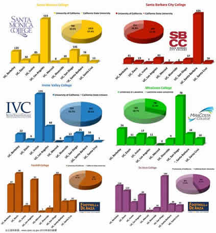 ѧԺЭ2013ȨѧԺתѧ